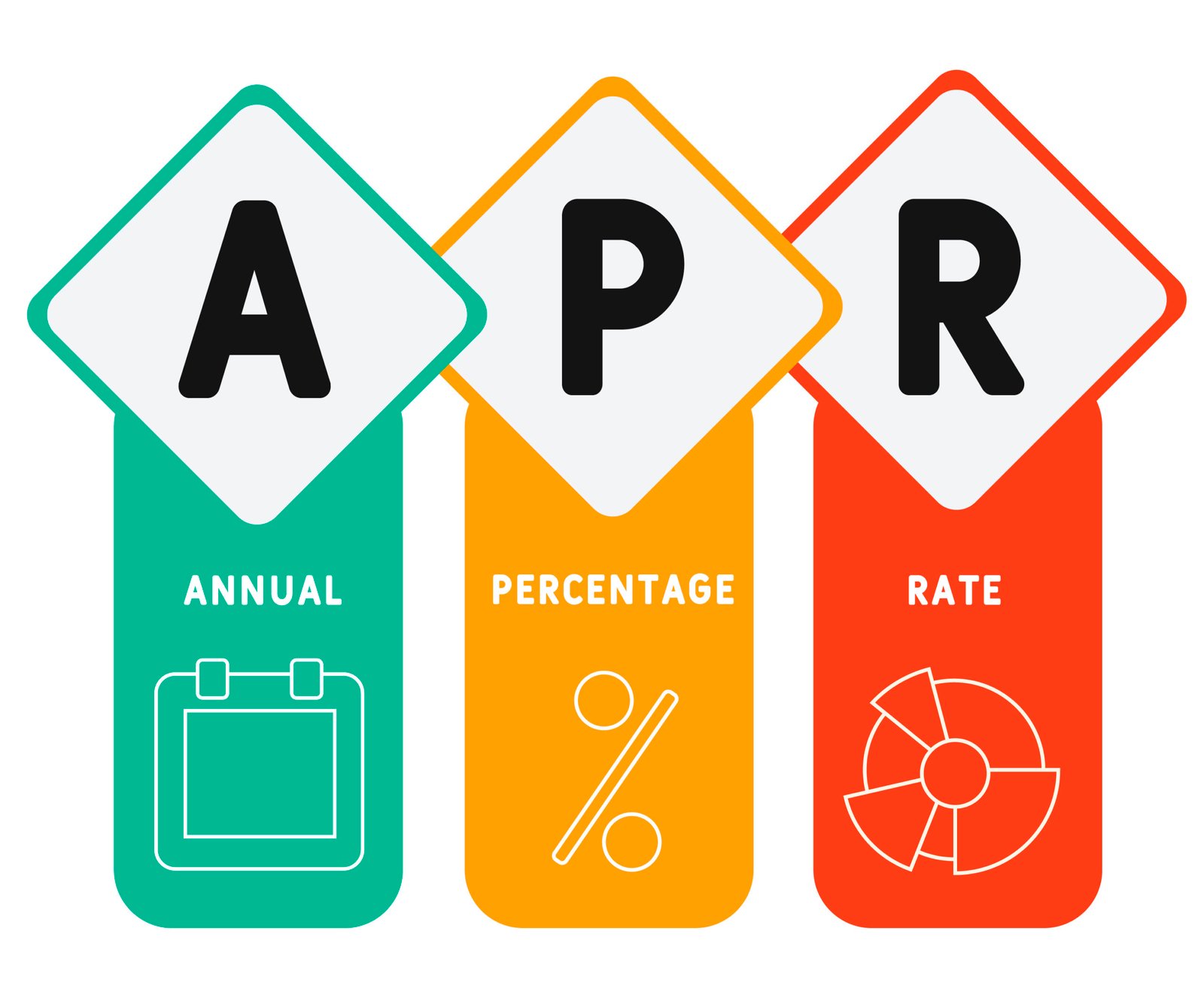 The True Cost of Your Mortgage: Understanding Interest Rates vs. APR