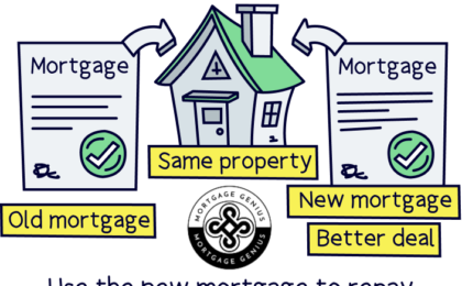 Should You Refinance? When It Makes Sense to Reevaluate Your Mortgage