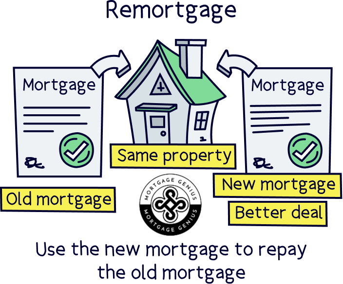 Should You Refinance? When It Makes Sense to Reevaluate Your Mortgage